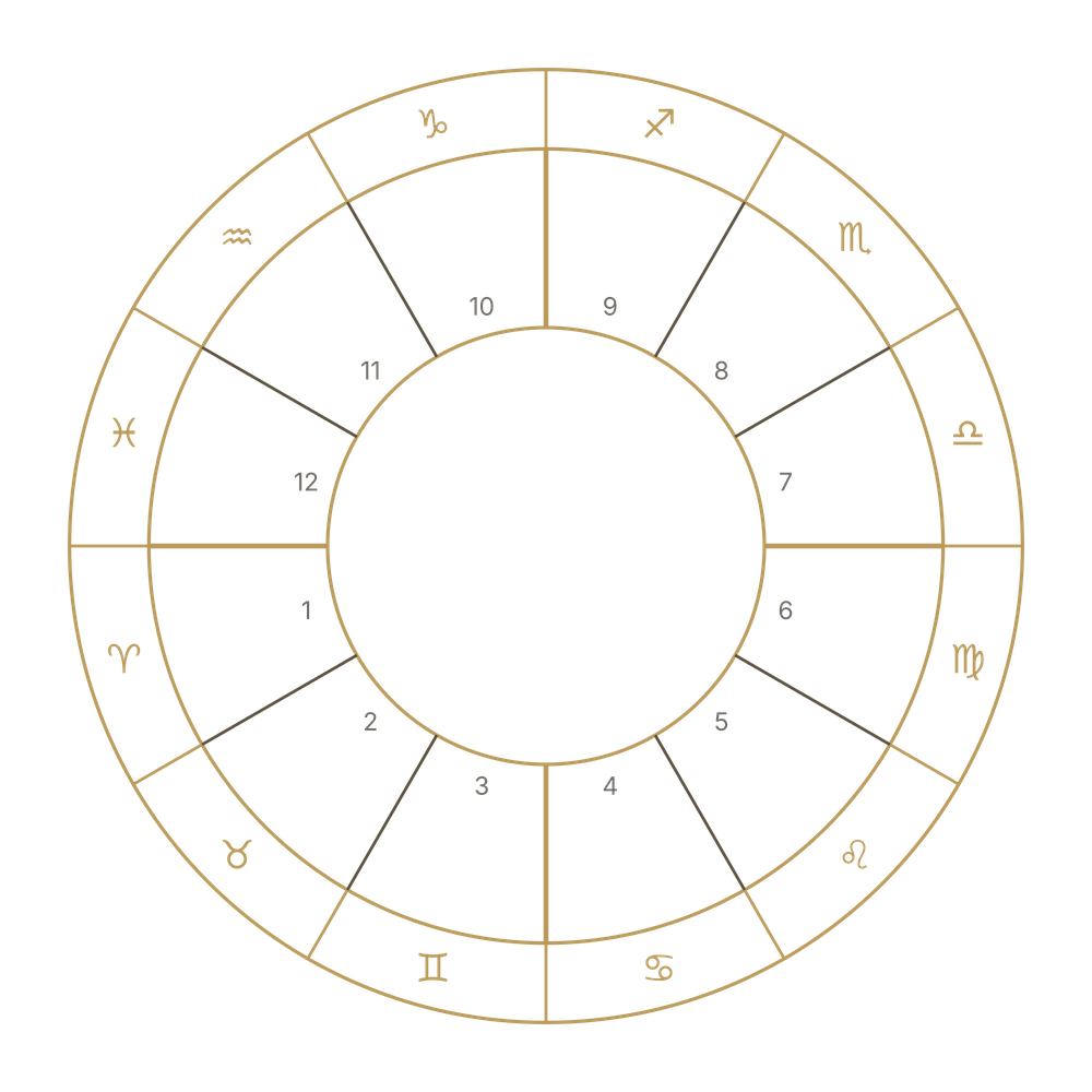Rueda del zodiaco